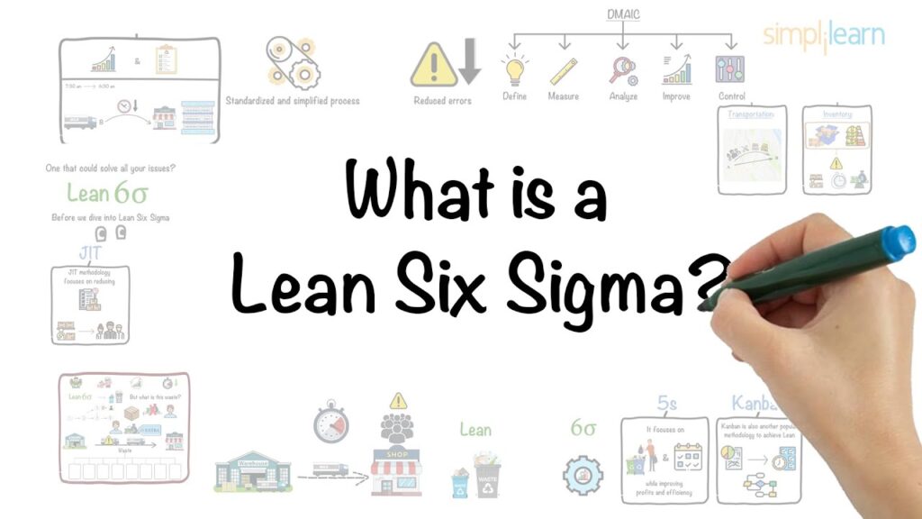 Lean Six Sigma History-Lean Six Sigma Curriculum Atlanta